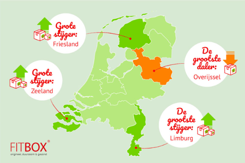 duurzaam kerstpakket stijgers dalers onderzoek 2022